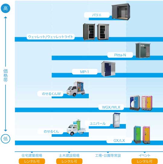 日野興業株式会社のトイレ　チャート