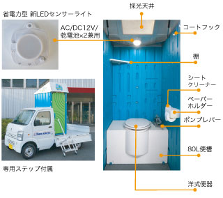 車載トイレのせるくん 快適仕様 GT-QT快適 内装説明